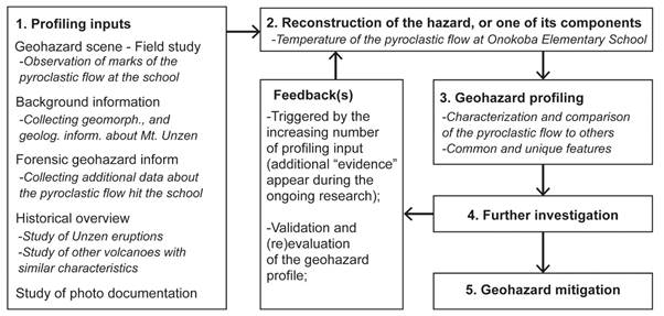 Diagram

Description automatically generated