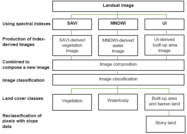Diagram

Description automatically generated