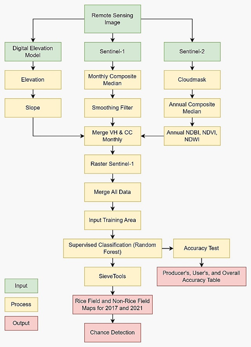 A diagram of a system

Description automatically generated