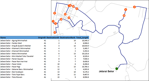 Ilustrasi_Hasil_ODCostMatrix
