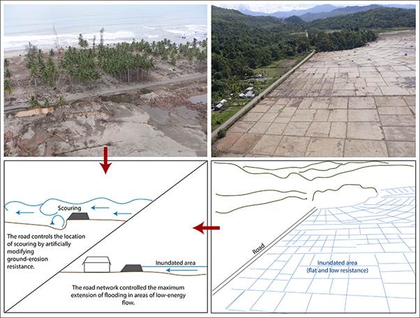 Macintosh HD:Users:bear:Desktop:000ArticleMarineGeologyAnthropocene:FIGURES:TheRoleOfRoadsLOWRES.jpg